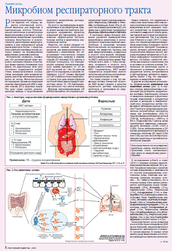 Микробиом респираторного тракта