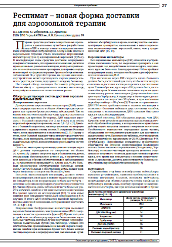 Респимат – новая форма доставки для аэрозольной терапии
