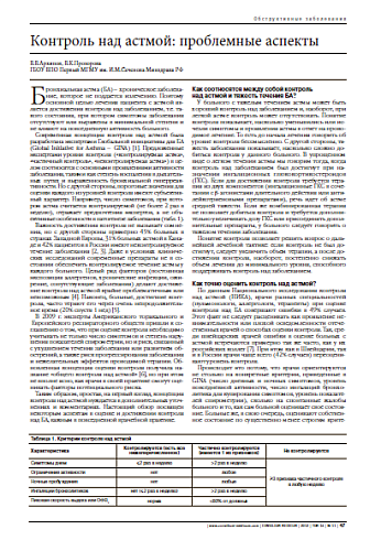 Контроль над астмой: проблемные аспекты