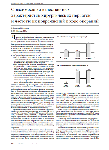 О взаимосвязи качественных характеристик хирургических перчаток  и частоты их повреждений в ходе операций