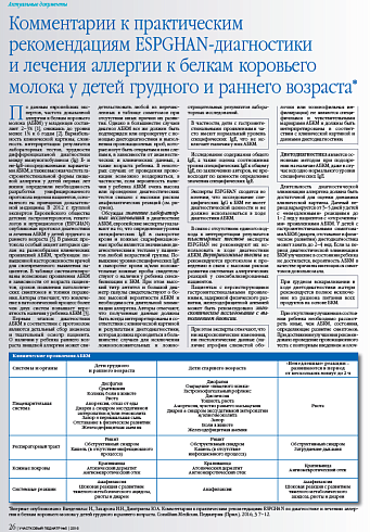 Комментарии к практическим рекомендациям ESPGHAN-диагностики и лечения аллергии к белкам коровьего молока у детей грудного и раннего возраста*