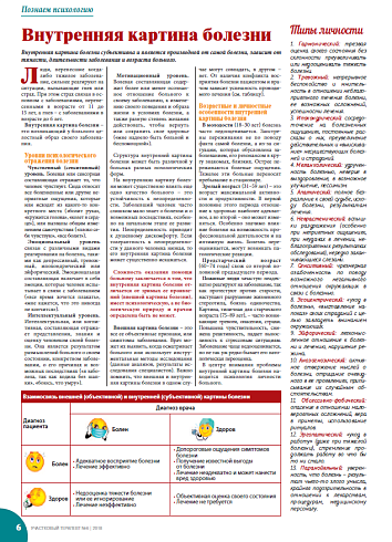 Внутренняя картина болезни
