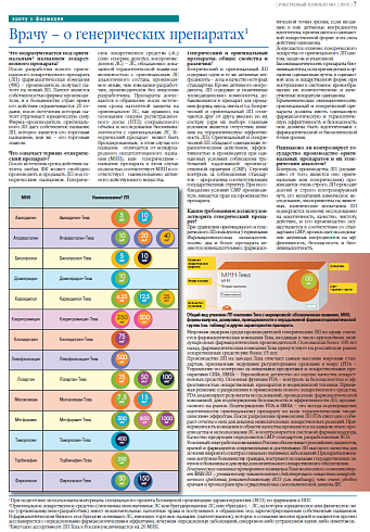   Врачу – о генерических препаратах