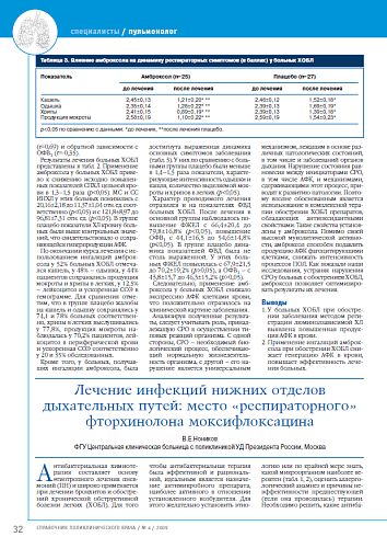 Лечение инфекций нижних отделов дыхательных путей: место «респираторного» фторхинолона моксифлоксацина