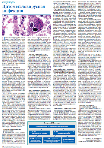 Цитомегаловирусная инфекция