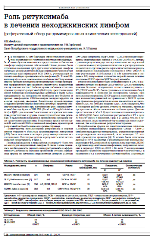 Роль ритуксимаба в лечении неходжкинских лимфом