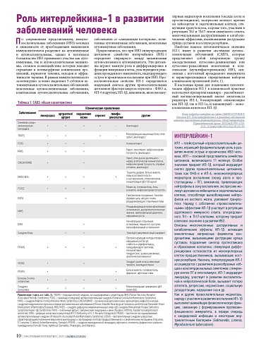 Роль интерлейкина-1 в развитии  заболеваний человека