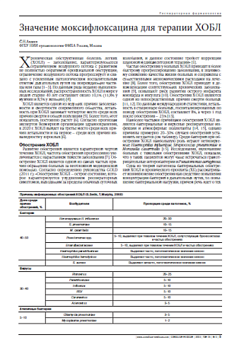 Значение моксифлоксацина для терапии ХОБЛ