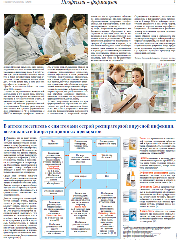 В аптеке посетитель с симптомами острой респираторной вирусной инфекции:  возможности биорегуляционных препаратов