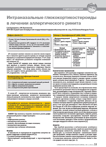 Интраназальные глюкокортикостероиды в лечении аллергического ринита