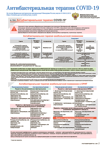Антибактериальная терапия COVID-19