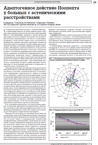 Адаптогенное действие Ноопепта у больных с астеническими расстройствами