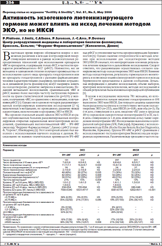 Перевод статьи из журнала “Fertility & Sterility”, Vol. 81, No.5, May 2004 Активность экзогенного лютеинизирующего  гормона может влиять на исход лечения методом  ЭКО, но не ИКСИ