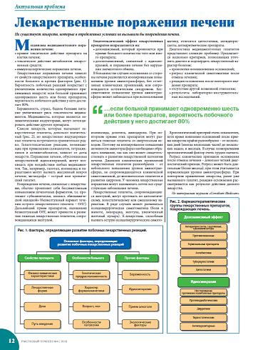Лекарственные поражения печени