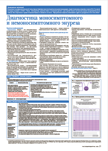 Диагностика моносимптомного и немоносимптомного энуреза 