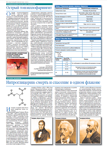 Нитроглицерин: смерть и спасение в одном флаконе