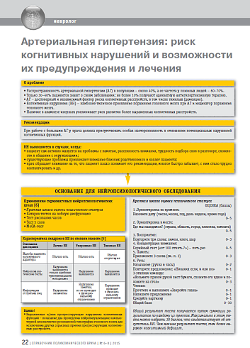 Артериальная гипертензия: риск когнитивных нарушений и возможности их предупреждения и лечения