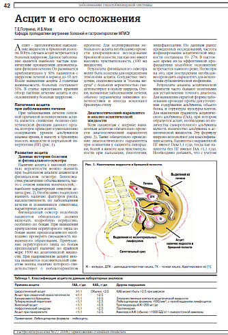 Асцит и его осложнения