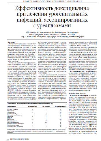 Эффективность доксициклина при лечении урогенитальных инфекций, ассоциированных с уреаплазмами