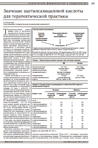 Значение ацетилсалициловой кислоты для терапевтической практики