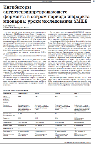 Ингибиторы ангиотензинпревращающего фермента в остром периоде инфаркта миокарда: уроки исследования SMILE