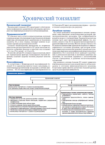 Хронический тонзиллит