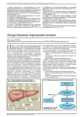 Лекарственные поражения печени