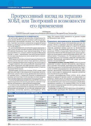 Прогрессивный взгляд на терапию ХОБЛ, или Тиотропий и возможности его применения