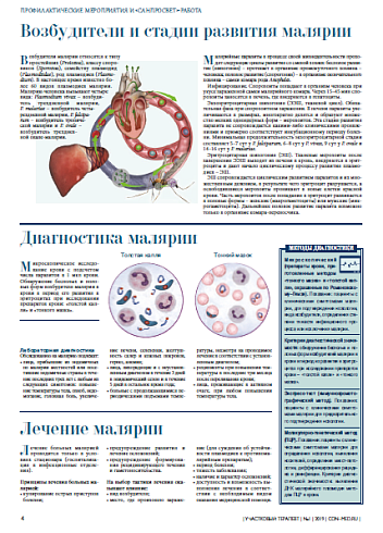Возбудители и стадии развития малярии