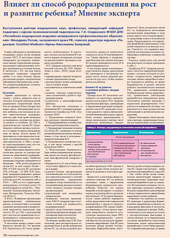 Влияет ли способ родоразрешения на рост  и развитие ребенка? Мнение эксперта