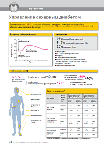 Управление сахарным диабетом