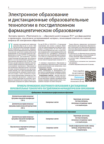 Электронное образование и дистанционные образовательные технологии в постдипломном фармацевтическом образовании