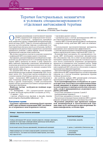 Терапия бактериальных менингитов в условиях специализированного отделения интенсивной терапии