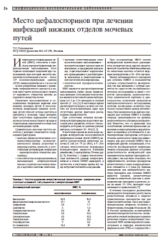 Место цефалоспоринов при лечении инфекций нижних отделов мочевых путей 