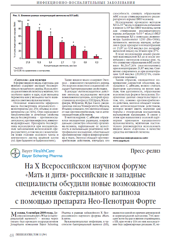 На Х Всероссийском научном форуме «Мать и дитя» российские и западные специалисты обсудили новые возможности лечения бактериального вагиноза с помощью препарата Нео-Пенотран Форте