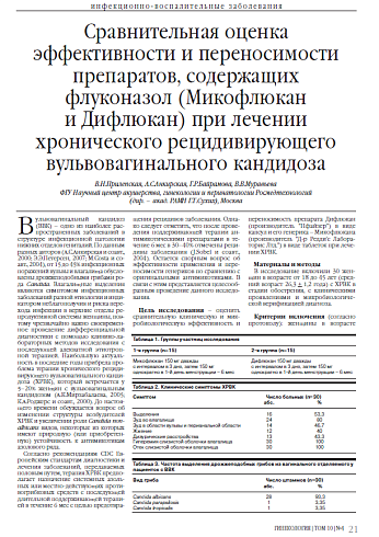 Сравнительная оценка эффективности и переносимости препаратов, содержащих флуконазол (Микофлюкан  и Дифлюкан) при лечении хронического рецидивирующего вульвовагинального кандидоза