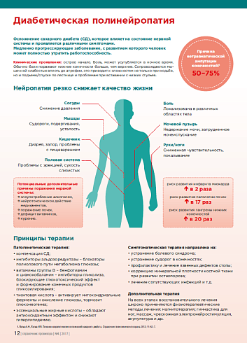 Новые подходы в лечении пациентов с диабетической полинейропатией