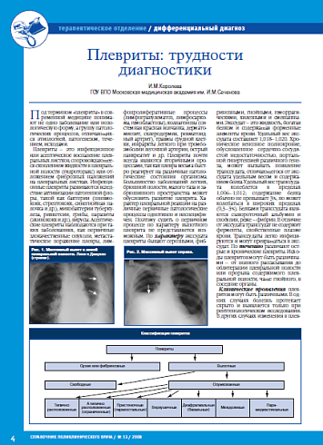 Плевриты: трудности диагностики
