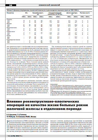 Влияние реконструктивно-пластических  операций на качество жизни больных раком молочной железы в отдаленном периоде