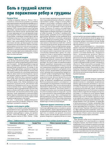 Боль в грудной клетке при поражении ребер и грудины
