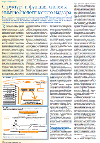 Структура и функция системы иммунобиологического надзора