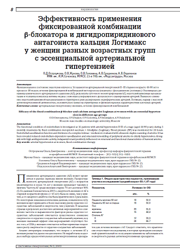 Эффективность применения фиксированной комбинации β-блокатора и дигидропиридинового антагониста кальция Логимакc у женщин разных возрастных групп с эссенциальной артериальной гипертензией