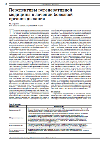 Перспективы регенеративной медицины в лечении болезней  органов дыхания