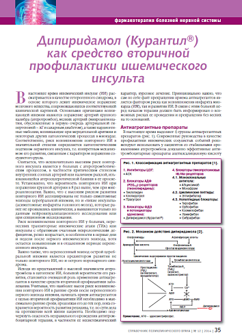 Дипиридамол (Курантил®) как средство вторичной профилактики ишемического инсульта