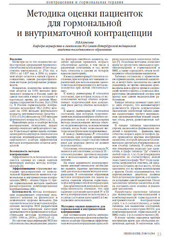 Методика оценки пациенток для гормональной и внутриматочной контрацепции