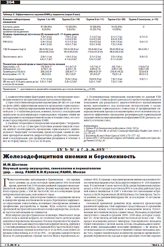 Железодефицитная анемия и беременность