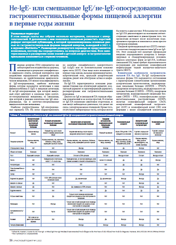Не-IgE- или смешанные IgE/не-IgE-опосредованные гастроинтестинальные формы пищевой аллергии в первые годы жизни