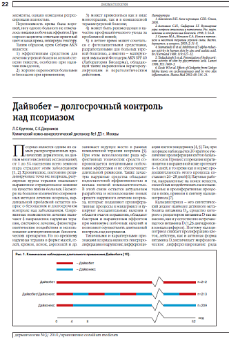 Дайвобет – долгосрочный контроль над псориазом