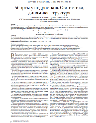 Аборты у подростков. Статистика,  динамика, структура