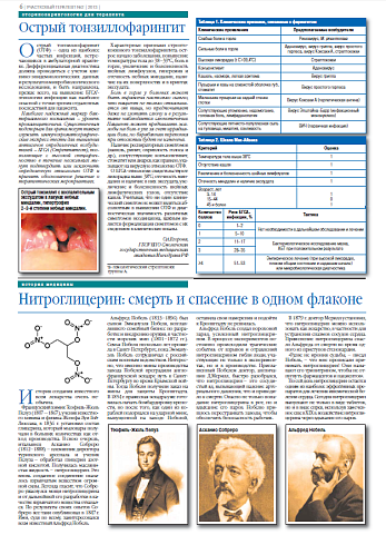  Острый тонзиллофарингит